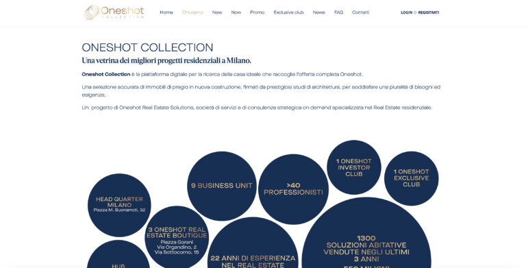 Azario milan website sinapps real estate